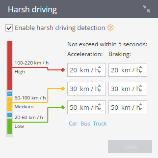 harshdriving